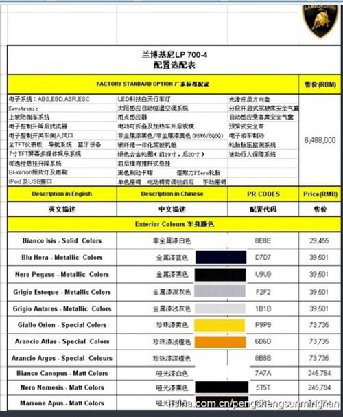 预售价曝光 兰博基尼LP700-4售648.8万 汽车之家