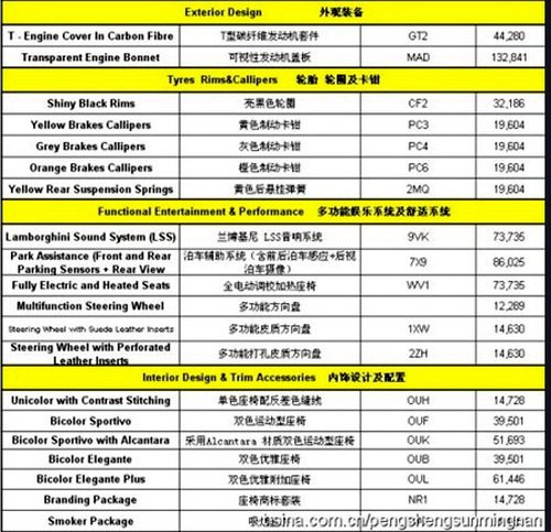 预售价曝光 兰博基尼LP700-4售648.8万 汽车之家