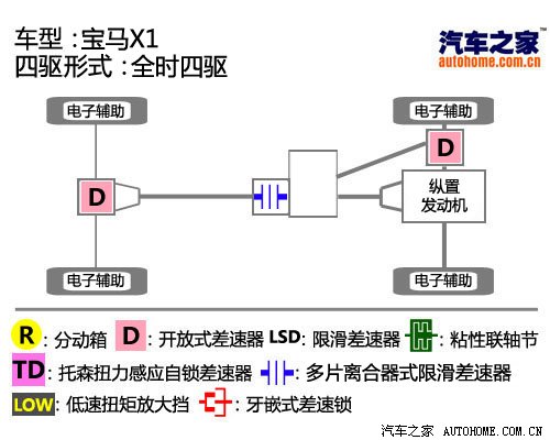 风格很重要！四款中高端跨界车型推荐 汽车之家