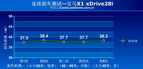 年轻酷俊混合体 测试宝马x1 xdrive28i 汽车之家