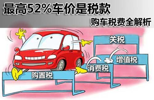 购车税费全解析 最高52%车价是税款