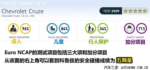 奔向幸福 为情侣们推荐多款实用车型 汽车之家