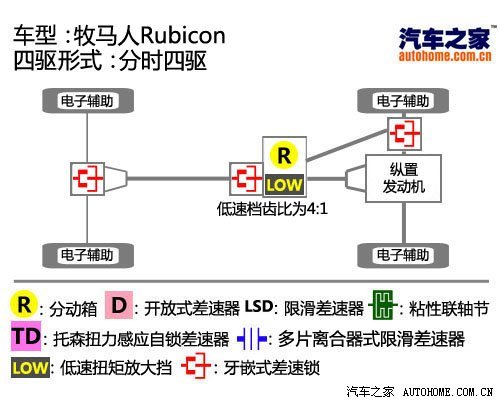 奔向幸福 为情侣们推荐多款实用车型 汽车之家