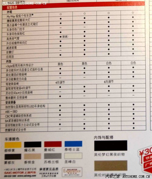 将于3月26日上市 上汽MG3参数配置曝光 汽车之家