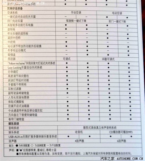 将于3月26日上市 上汽MG3参数配置曝光 汽车之家