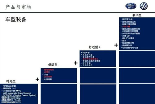 2月份上市 曝一汽-大众新速腾内部资料 汽车之家