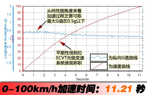 此时无声胜有声 测试雷克萨斯CT200h 汽车之家