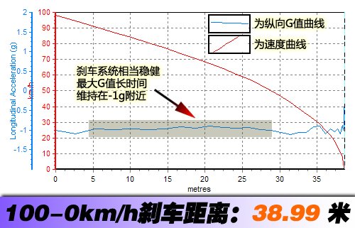 此时无声胜有声 测试雷克萨斯CT200h 汽车之家