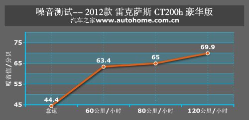 此时无声胜有声 测试雷克萨斯CT200h 汽车之家