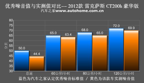 此时无声胜有声 测试雷克萨斯CT200h 汽车之家