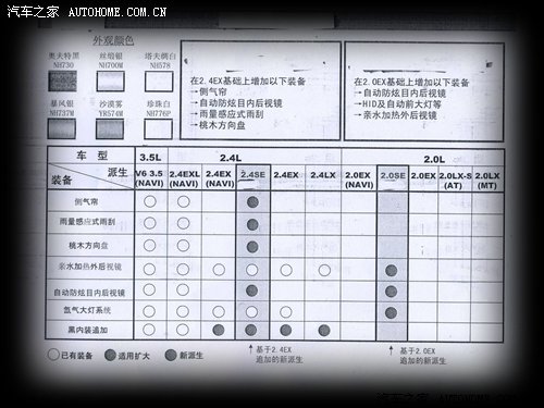 新增3款车 2012款雅阁配置信息独家曝光 汽车之家