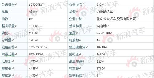 部分参数曝光 长安E30电动车最新谍照 汽车之家