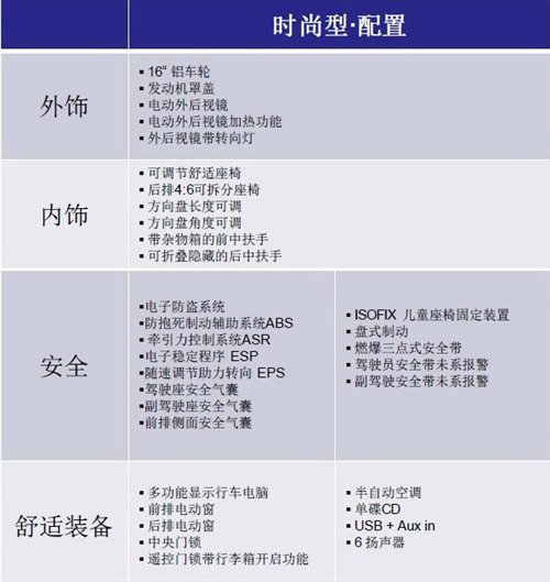 共四款车型 全新速腾车型配置表曝光 汽车之家