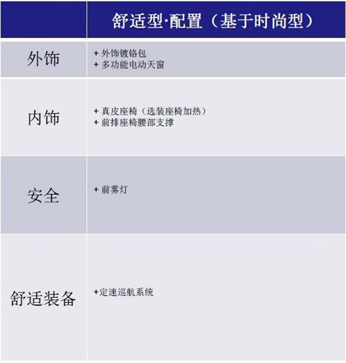 共四款车型 全新速腾车型配置表曝光 汽车之家