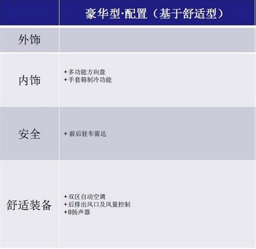 共四款车型 全新速腾车型配置表曝光 汽车之家