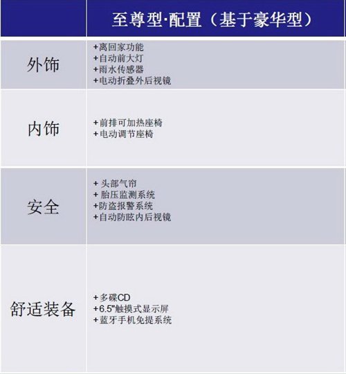 共四款车型 全新速腾车型配置表曝光 汽车之家