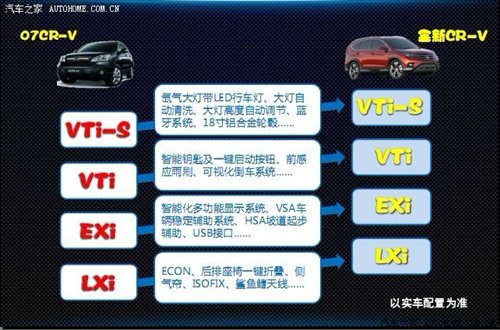 内饰/配置升级 全新CR-V车型资料曝光 汽车之家