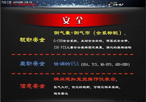 内饰/配置升级 全新CR-V车型资料曝光 汽车之家