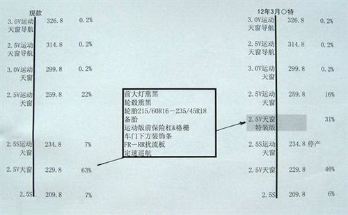 或3月10日上市 一汽丰田推出锐志特装版 汽车之家