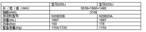 推520Li/525Li 华晨宝马5系将换装2.0T 汽车之家