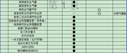 上半年将上市 新一代力帆520配置单曝光 汽车之家