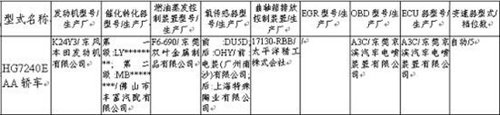 预售29万以内 歌诗图2.4升车型4月上市 汽车之家