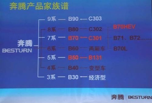 或定名X80 奔腾SUV预计2013年初上市 汽车之家