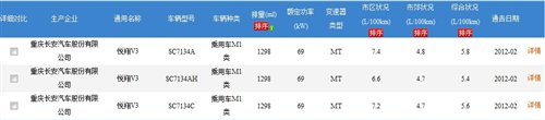 1.3L动力/独立后悬架 悦翔V3或年内上市 汽车之家