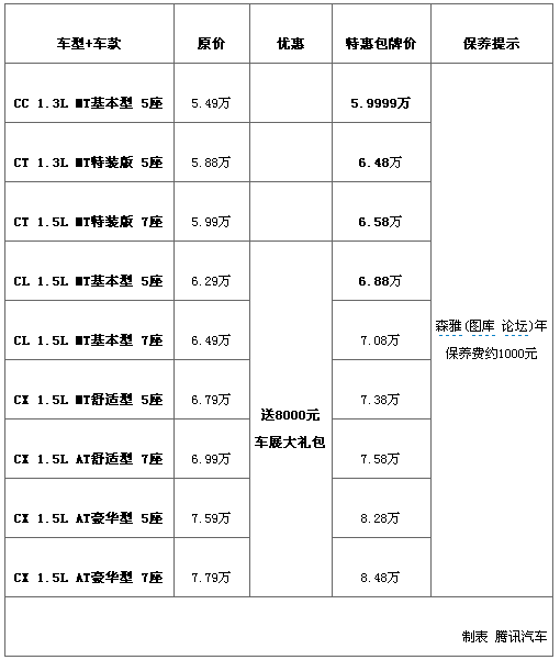 [深圳车展行情]合资品牌重磅车型优惠汇总