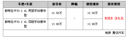 [深圳车展行情]合资品牌重磅车型优惠汇总