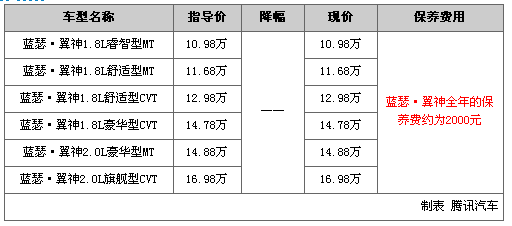 [深圳车展行情]合资品牌重磅车型优惠汇总