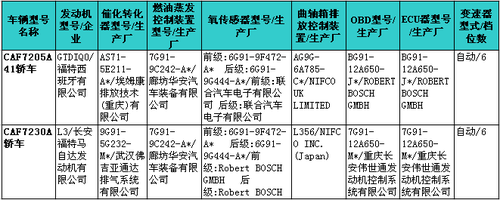 节能为先--215期新车准入目录速报 