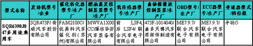 节能为先--215期新车准入目录速报 