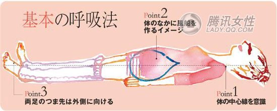 要生产还是要身材 产后辣妈养成修复术