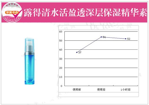 跟着做！不同肤质省钱护肤攻略解析