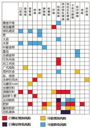 “舌尖上的癌症”：健康元素也“中枪”