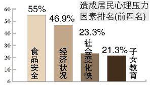 调查：近六成家庭感觉“不太幸福”