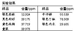 夏日廉价贴身衣物多“含毒” 甲醛超标易致癌