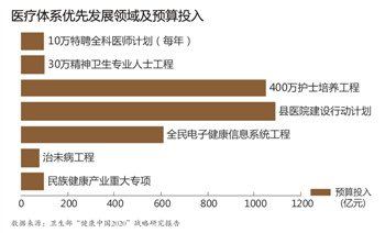 卫生部披露人均寿命地区差异：东西部相差15岁