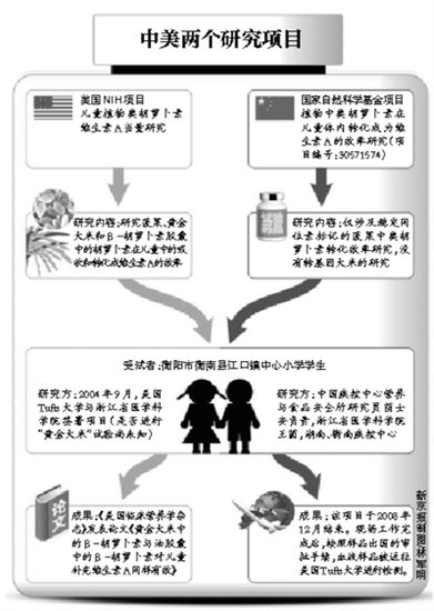 中国工程院院士：黄金大米试验合法并且有意义