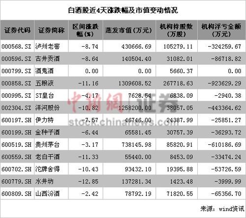 酒鬼酒公告回应塑化剂并道歉 坚称符合标准