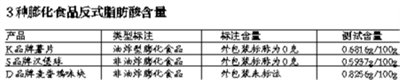 膨化食品反式脂肪超标 或引发心血管疾病