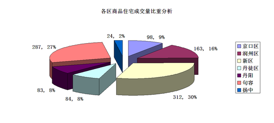 千套成交打响新年楼市第一枪 2013楼市开门红