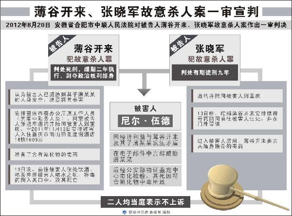 （时政）（3）新华社评出2012年国内十大新闻