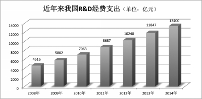 “十三五”：筑牢实体经济之基